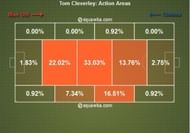 Stat-8-mufc vs cfc